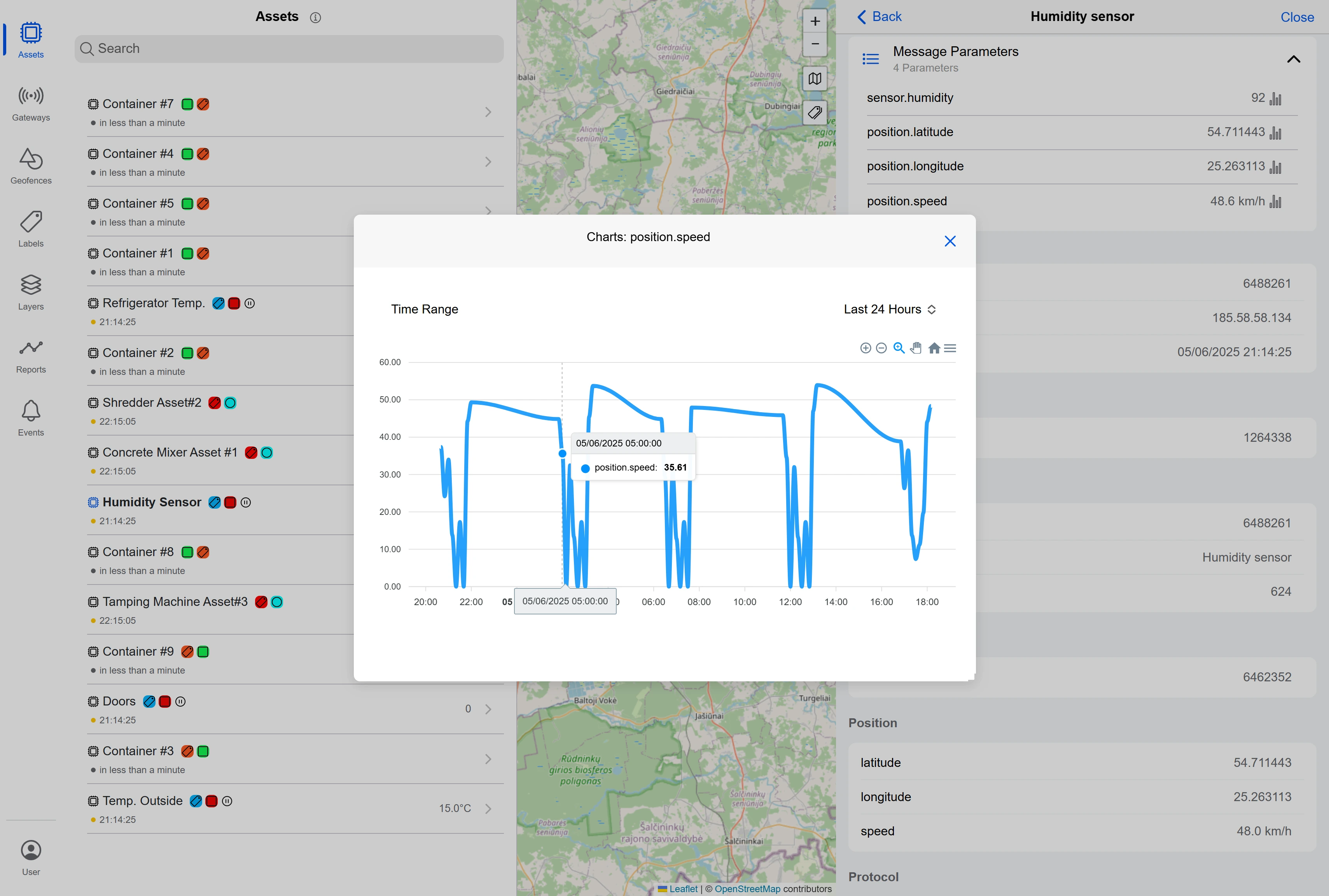 Telemetry Logs