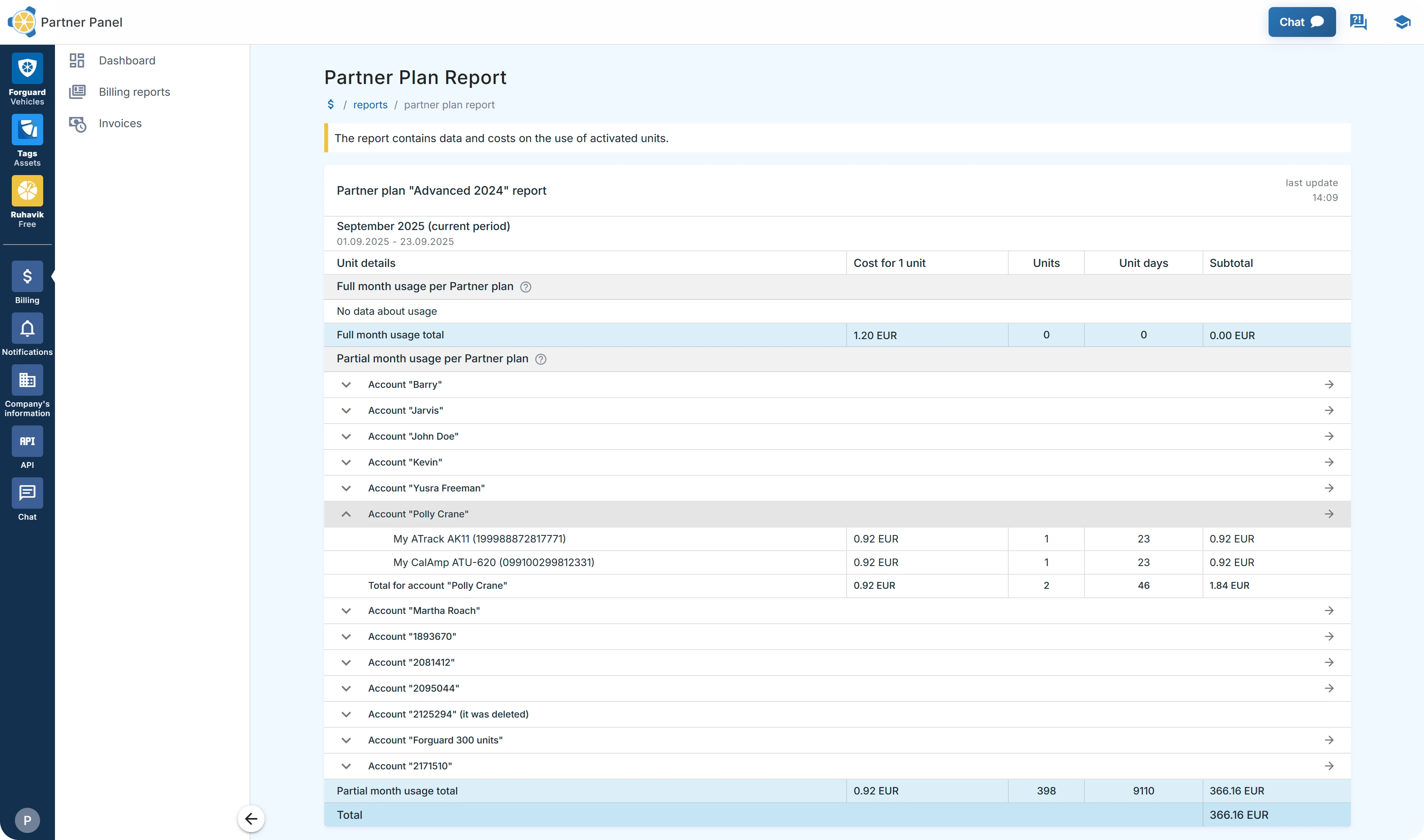 Billing Report 2