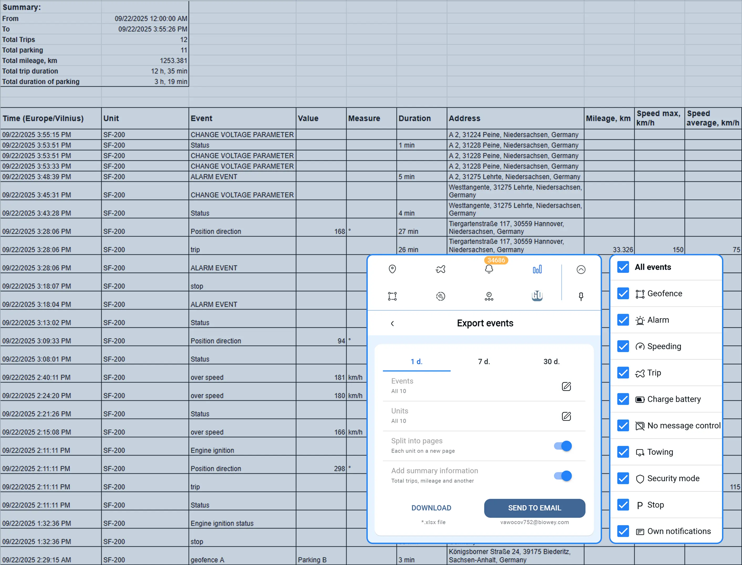 Events Report